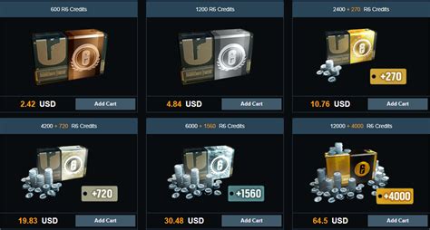 cheapest r6 credits.